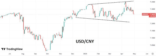 Доллар остается слабым, а нефть летит к месячным минимумам